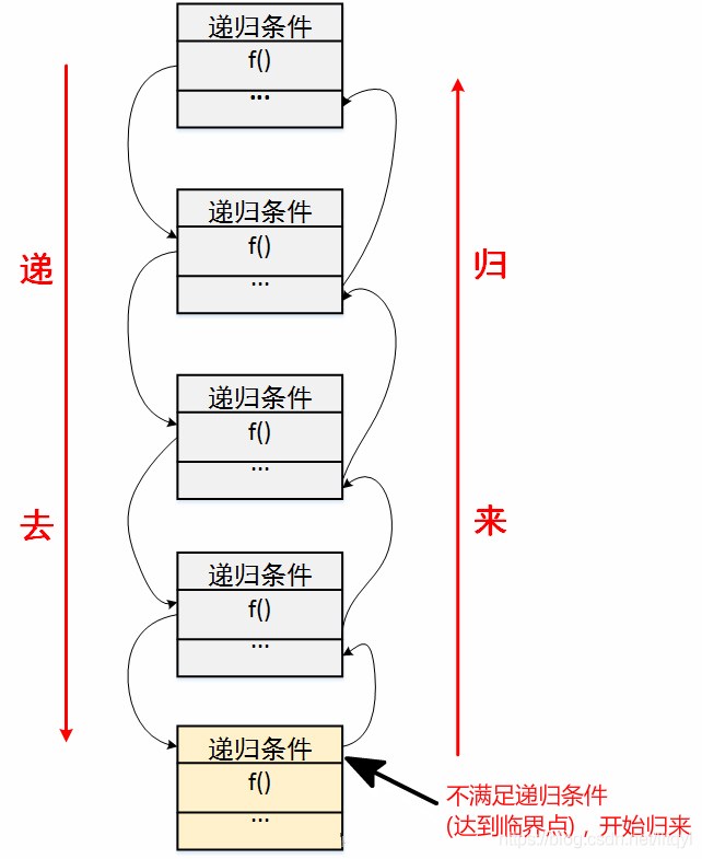 递归算法c++