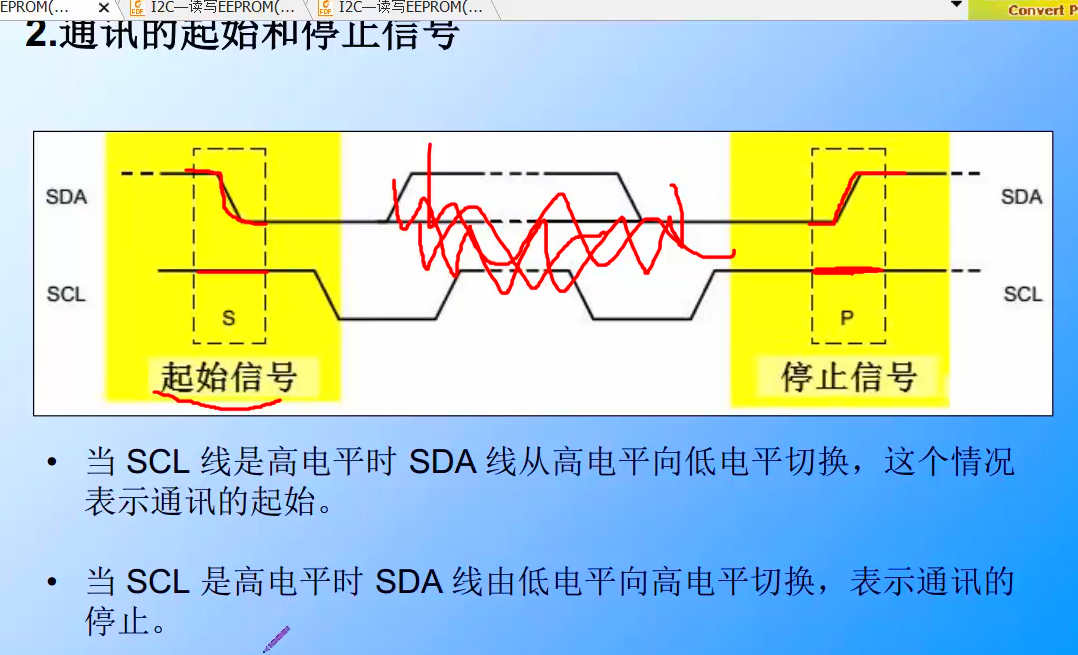 通讯的起始和停止信号