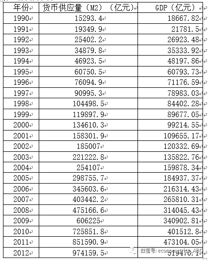 货币供应量GDP怎么找_财富持续贬值,香港成内地富豪财富管理首选地(3)