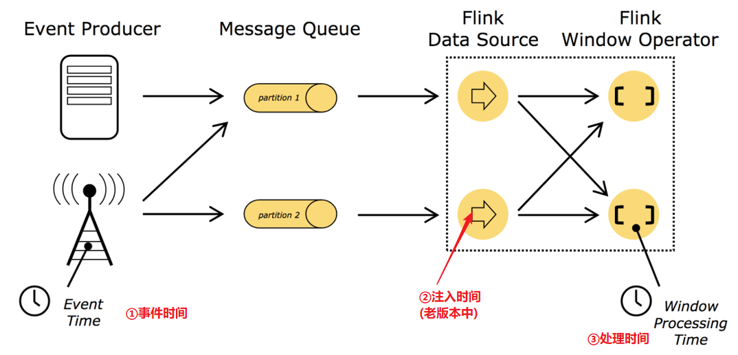 User timing api. Apache flink. Потоковая обработка данных с Apache flink. Apache flink книги. Потоковая обработка данных с помощью Apache flink poster.