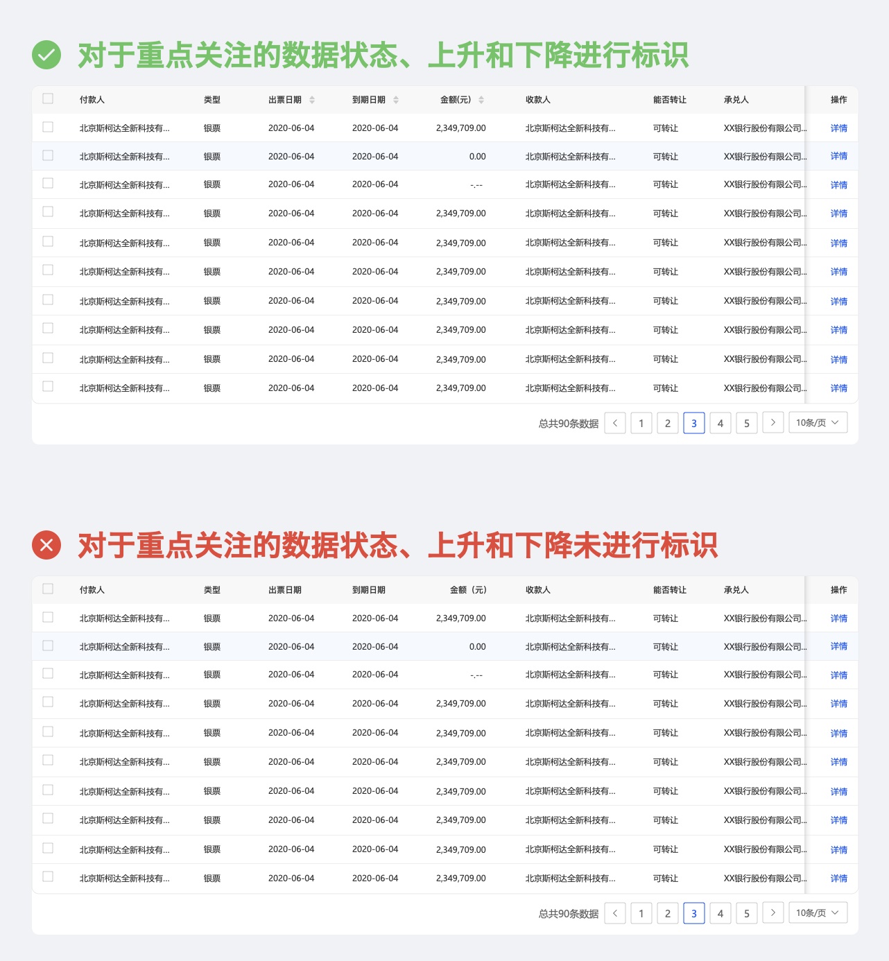 如何设计一个准确、高效、易用的表格？这篇文章教你