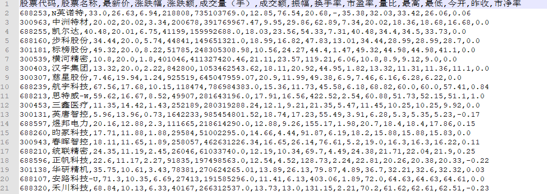 用 Python 爬取股票实时数据