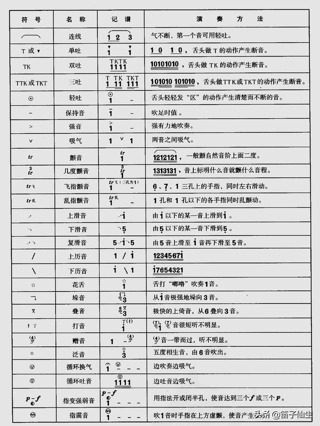 怎麼用計算機打出音樂符號音樂符號怎麼打教你word文檔音樂符號怎麼打