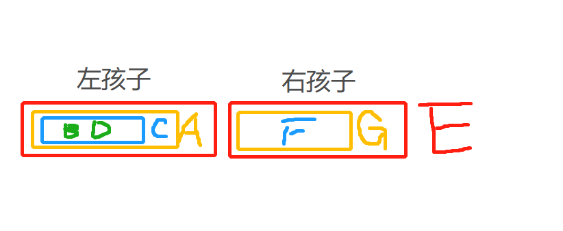 Python数据结构与算法-树