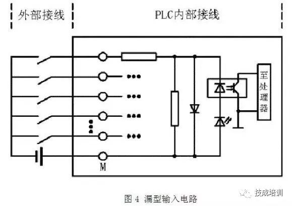 做流向圖plc內部接線與接近開關的電路控制圖就是這麼有料