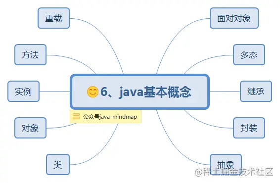 6、java基本概念.png