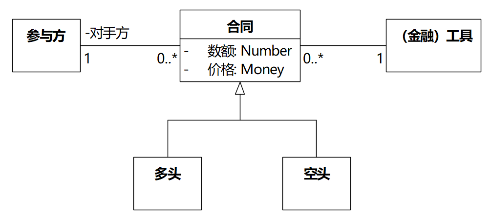 UMLChina为什么叒要翻译《分析模式》？