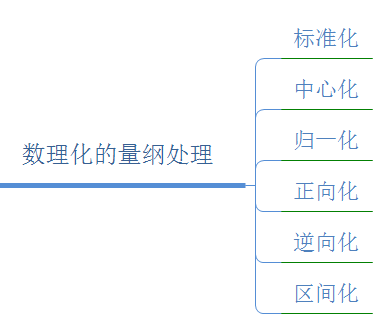 量纲化处理汇总