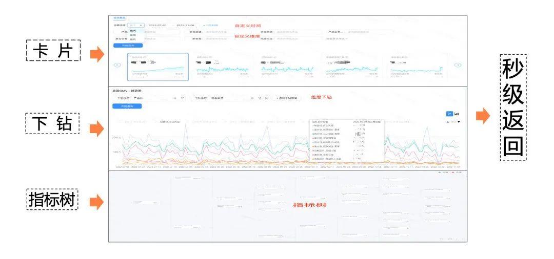 StarRocks 统一 OLAP 引擎在滴滴的探索实践