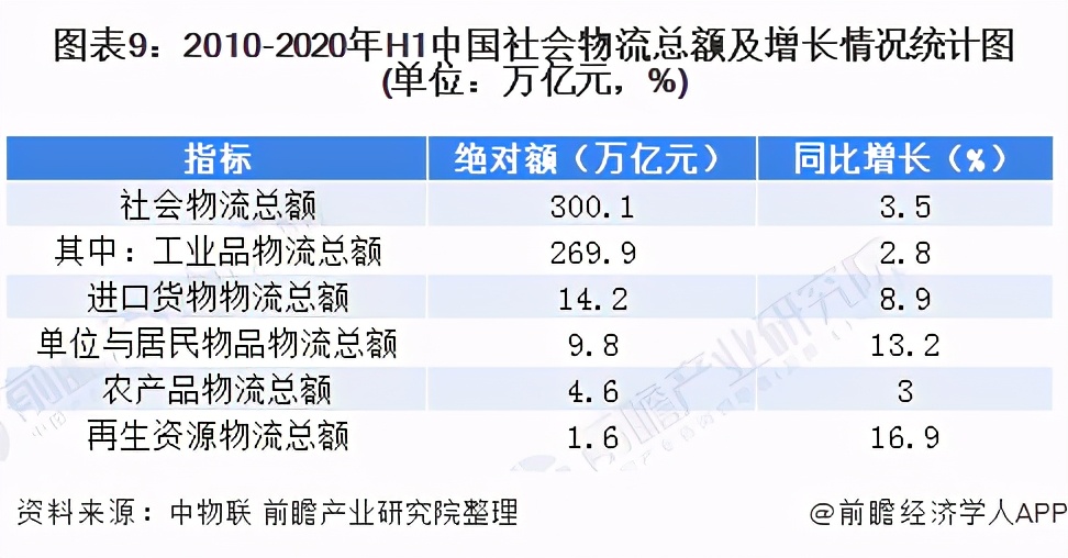 预见2021：《2021年中国新零售产业全景图谱》