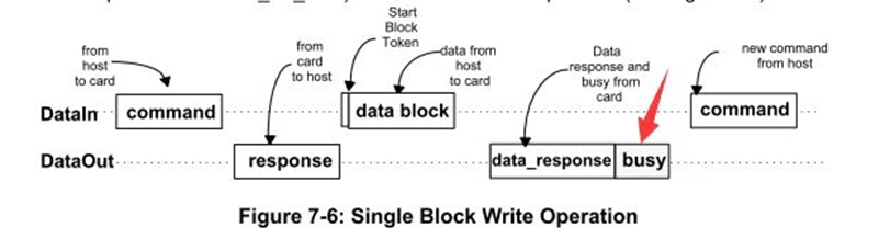 SD NAND SPI模式如何进入低功耗模式_SPI模式_02