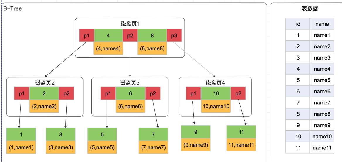 面试必会-MySQL篇