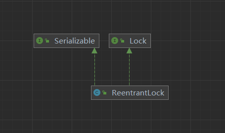 ReentrantLock源码