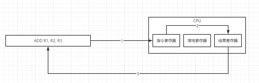 【Flutter入门到进阶】Dart进阶篇---DartVM单线程设计原理