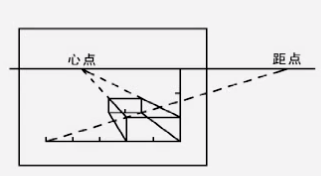 【例子1】 一人高【例子2】视高1/2人三,方形物的平行透视1.