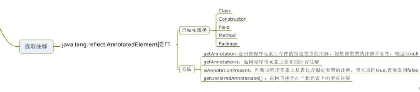 没弄懂这些Java基础，简历上千万别写熟悉：异常+反射+注解+泛型