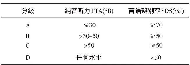 听神经瘤的听力学表现