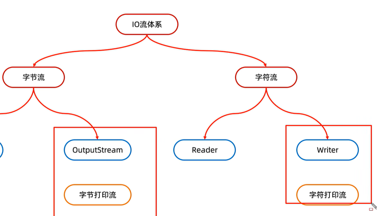 4.14~4.16学习总结