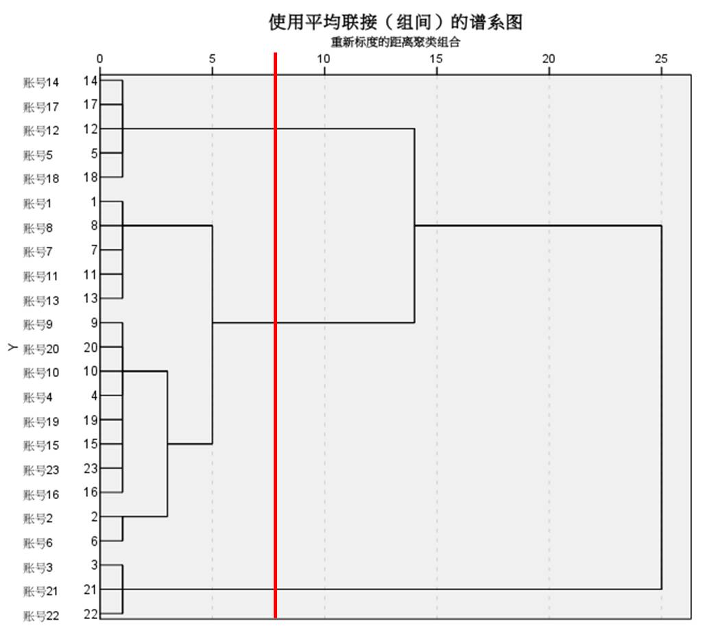 聚类分析示意图图片