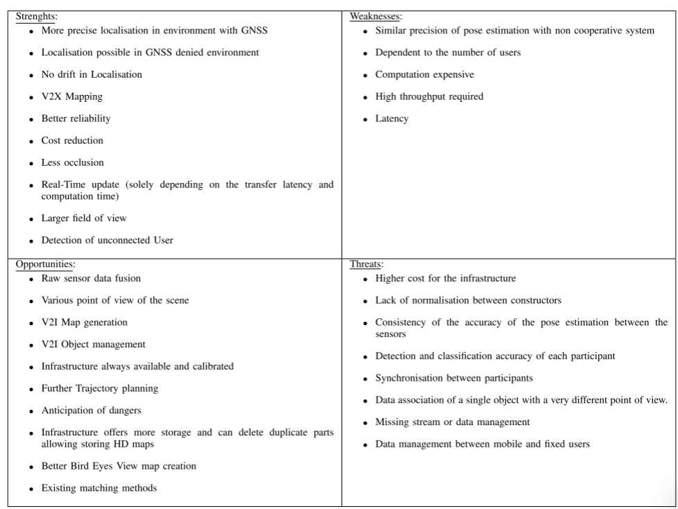 Survey on Cooperative Perception in an Automotive Context 论文阅读