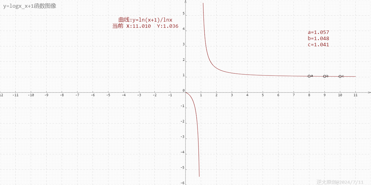 【高中数学/指数、对数】已知9^m=10,a=10^m-11,b=8^m-9,则ab两数和0的大小关系是？（2022年全国统考高考真题）