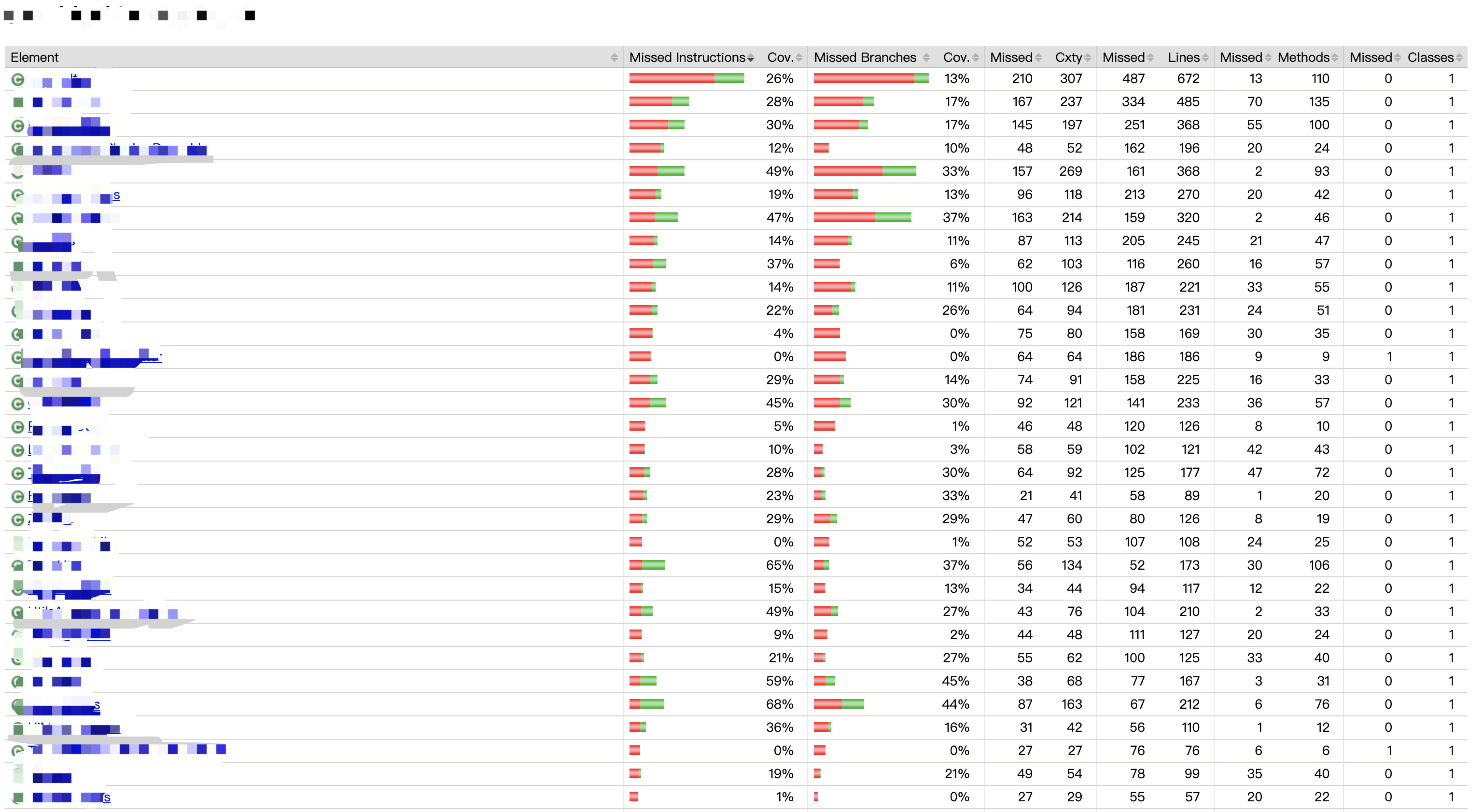 Android uses Jacoco statistical code row coverage without installation ...