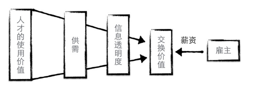 程序员跳槽指南