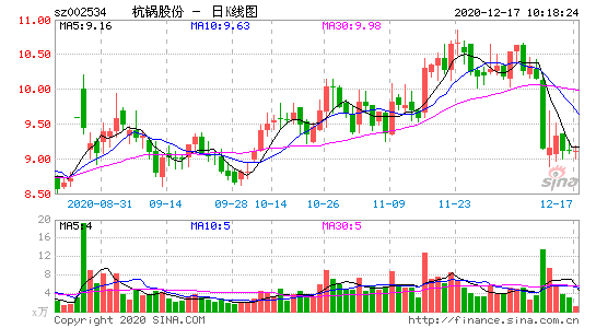 210323,恒力石化,鑫铂股份,坚朗五金股价波动