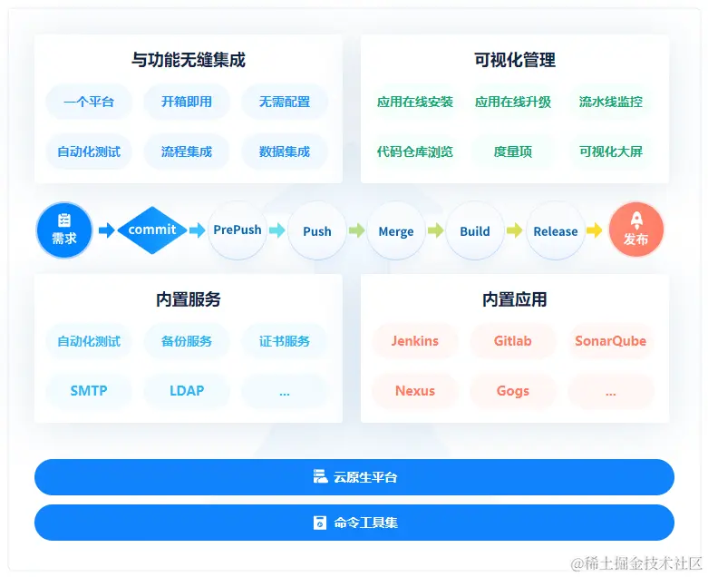 禅道DevOps平台