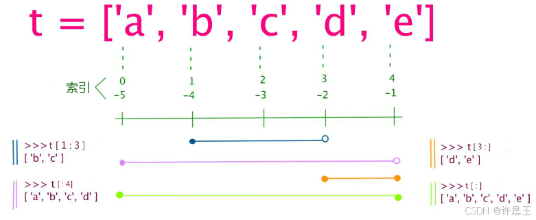 【Python】组合数据类型：序列，列表，元组，字典，集合_开发语言_04