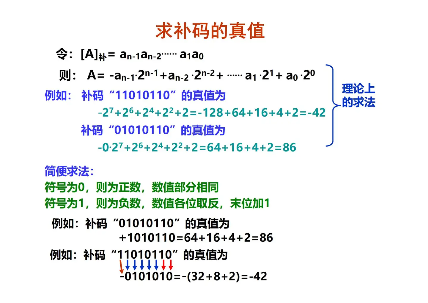 数据的表示和存储 第2讲 定点数的编码表示