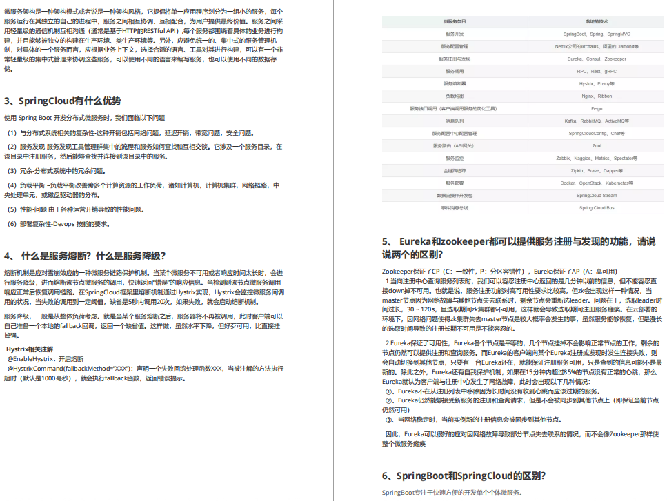 熬夜整理10 万字节详细面试笔记(带完整目录) 良心分享