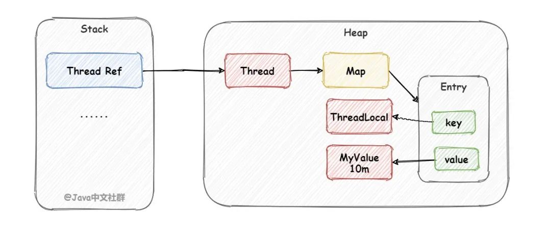 不重启JVM，替换掉已经加载的类，偷天换日？