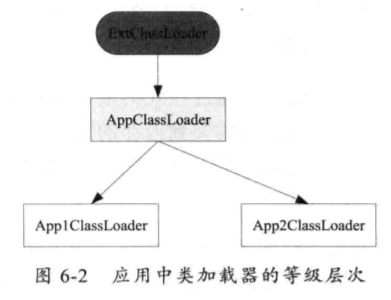 Java web in -depth analysis (5) Java Classloader working mechanism ...
