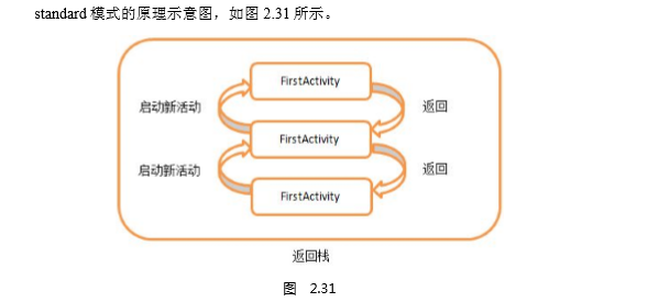 standard模式原理图