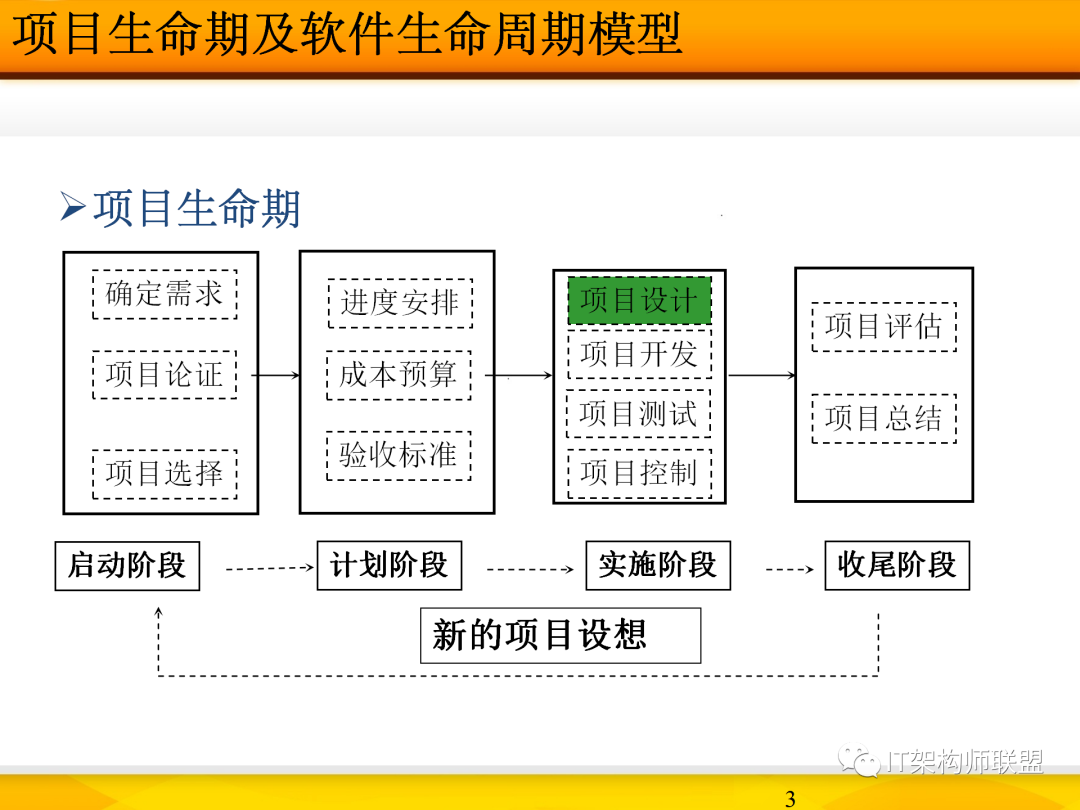 IT系统架构及架构体系详解-CSDN博客