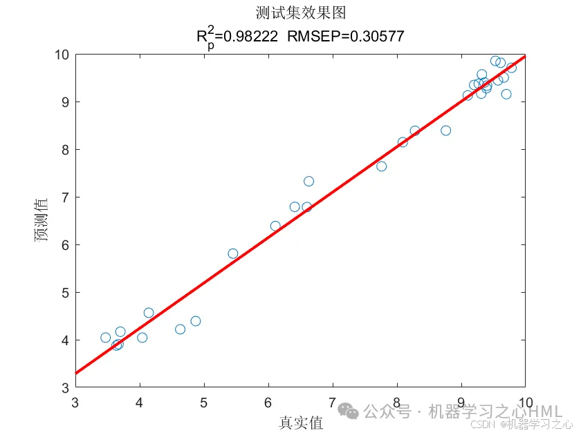 JCR一区级 | Matlab实现GJO-Transformer-LSTM多变量回归预测_lstm_06