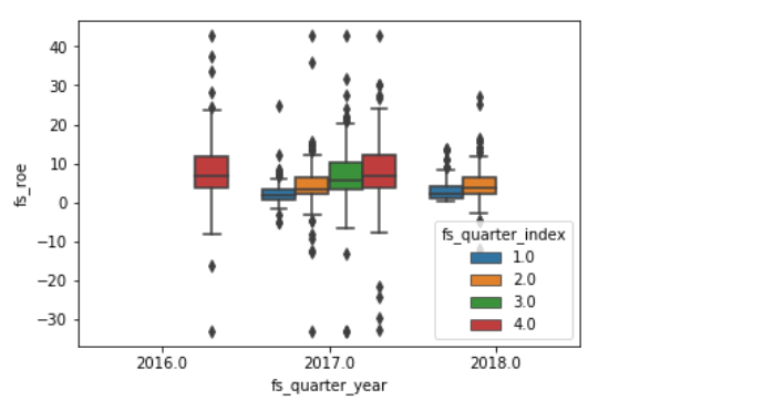 boxplot%20hue