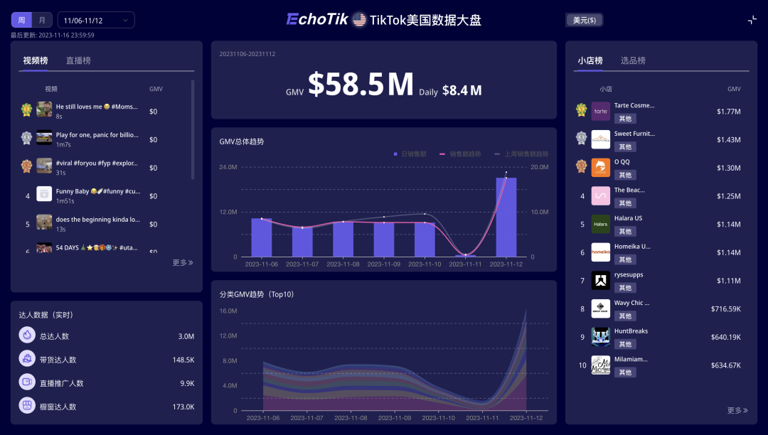 快时尚品牌Halara登上TikTok美国小店榜Top 5，运动健身风靡TikTok