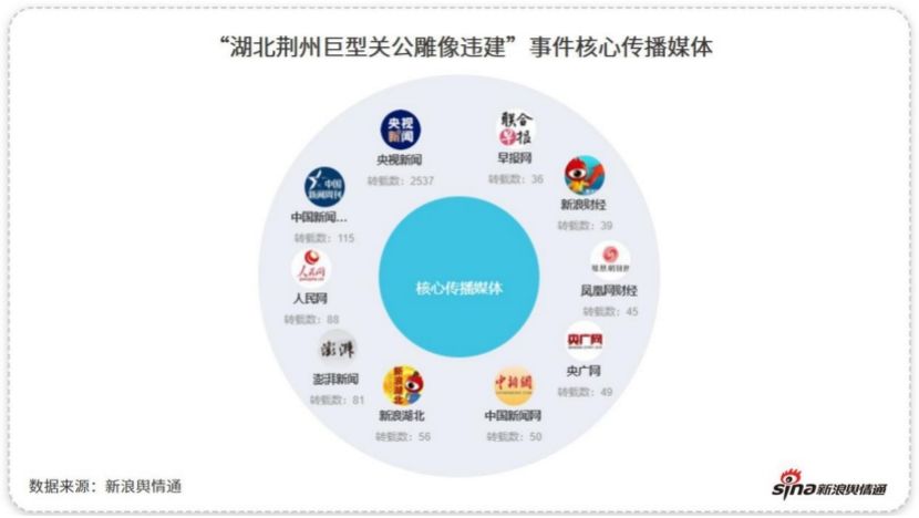 地方政务热点 三地因新规 旧案 惹争议 谁回应后扭转了舆论风向 乐多寶贝 Xu的博客 Csdn博客