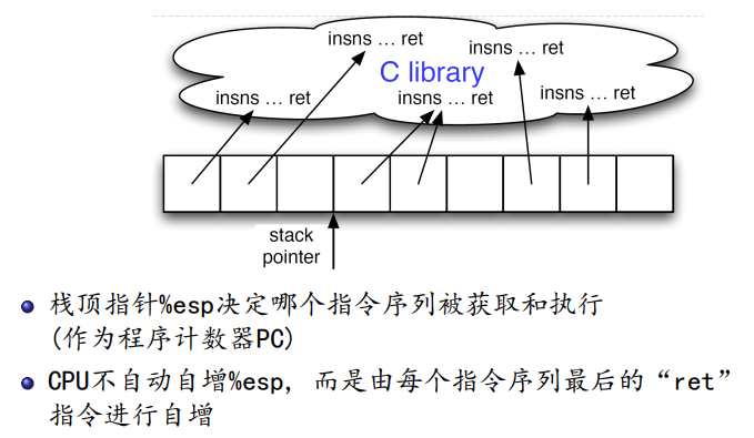 【软件与系统安全笔记】五、内存破坏防御