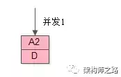 CAS下ABA问题及优化方案｜架构师之路