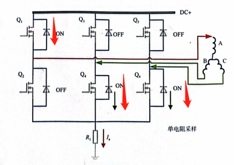 关于不同电机控制策略下ADC采样时序的问题