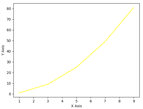 30天拿下Python之matplotlib模块_Python_03