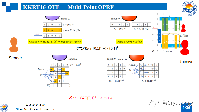 不经意传输扩展(OTE)-不经意伪随机函数(OPRF)-隐私集合求交(PSI)