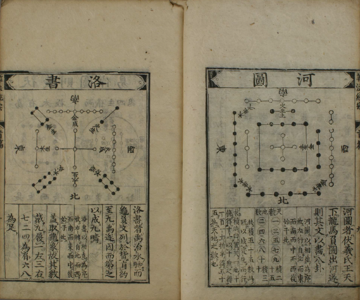 数术记遗——盘点我国古代那些失传了的计算神器-CSDN博客