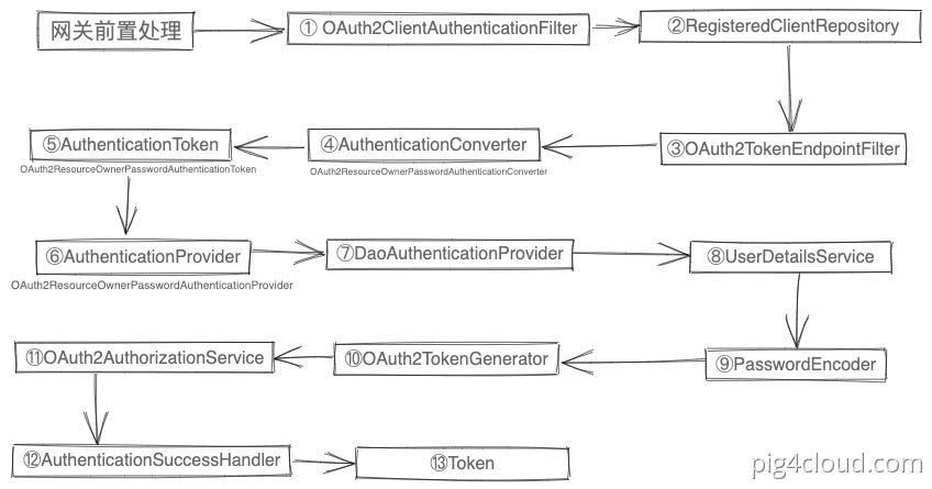 Token ȫ