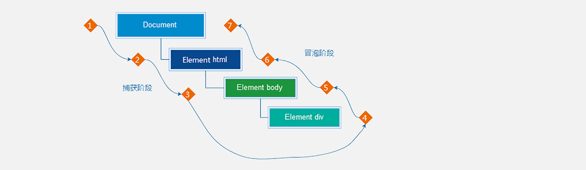 【JS学习】08. web API-事件进阶