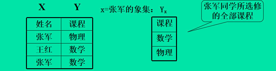 数据库——关系代数_关系代数选择-CSDN博客
