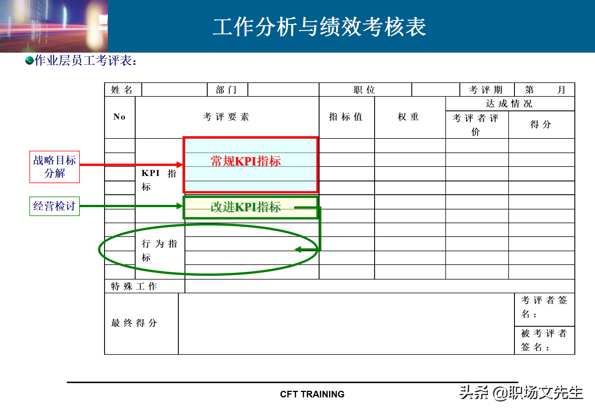 绩效管理KPI指标体系设计：142页KPI设计思路与实施实践